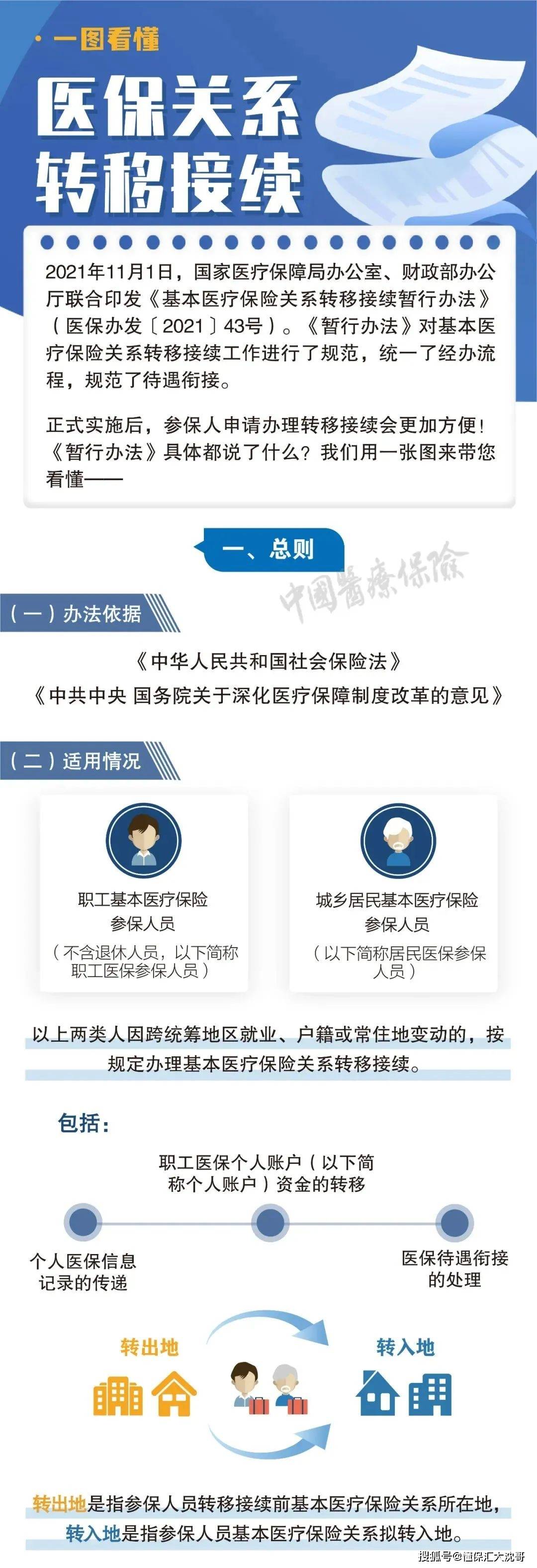舟山最新医保怎么套现提现取现方法分析(最方便真实的舟山医保钱如何套现方法)