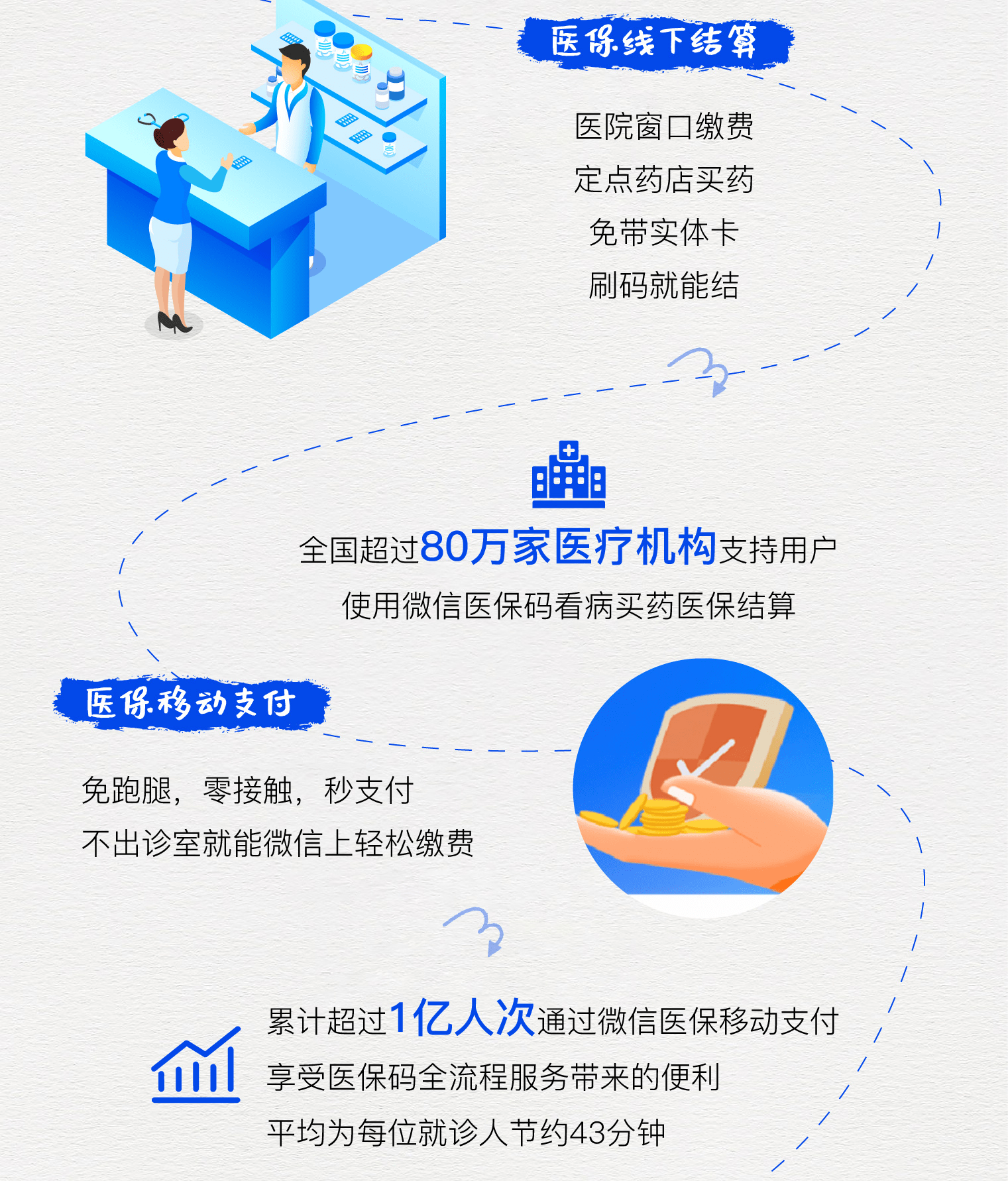 舟山最新医保卡提取24小时微信方法分析(最方便真实的舟山微信医保提现方法)