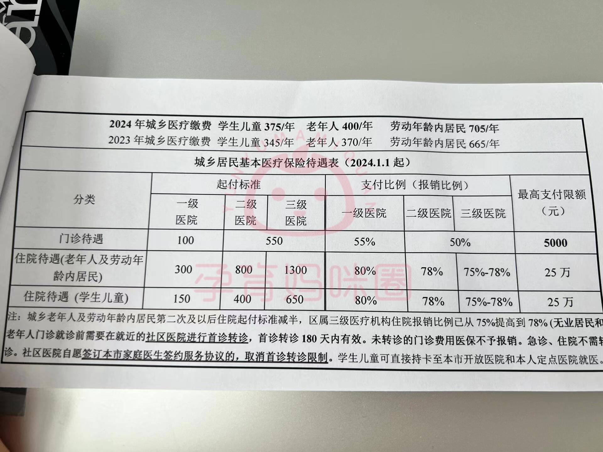 舟山套医保卡联系方式2024的简单介绍