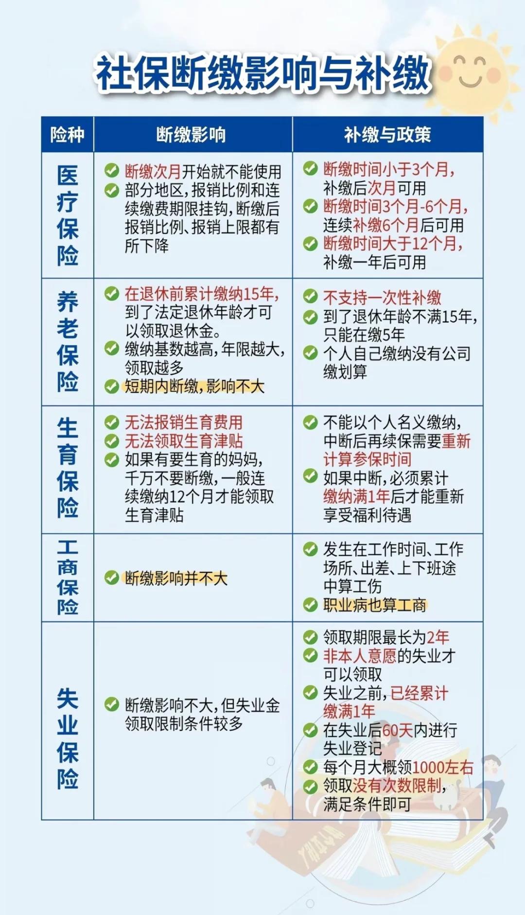 舟山最新医疗保险60%和100%区别方法分析(最方便真实的舟山医保按60%交费报销比例是多少方法)