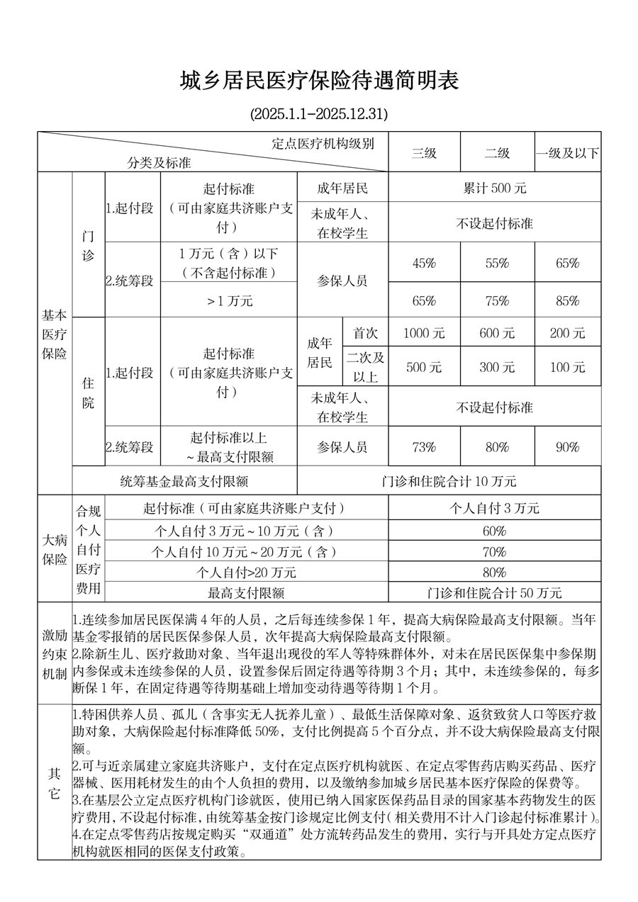 舟山最新厦门个人账户医保取现方法分析(最方便真实的舟山厦门医保提现方法)