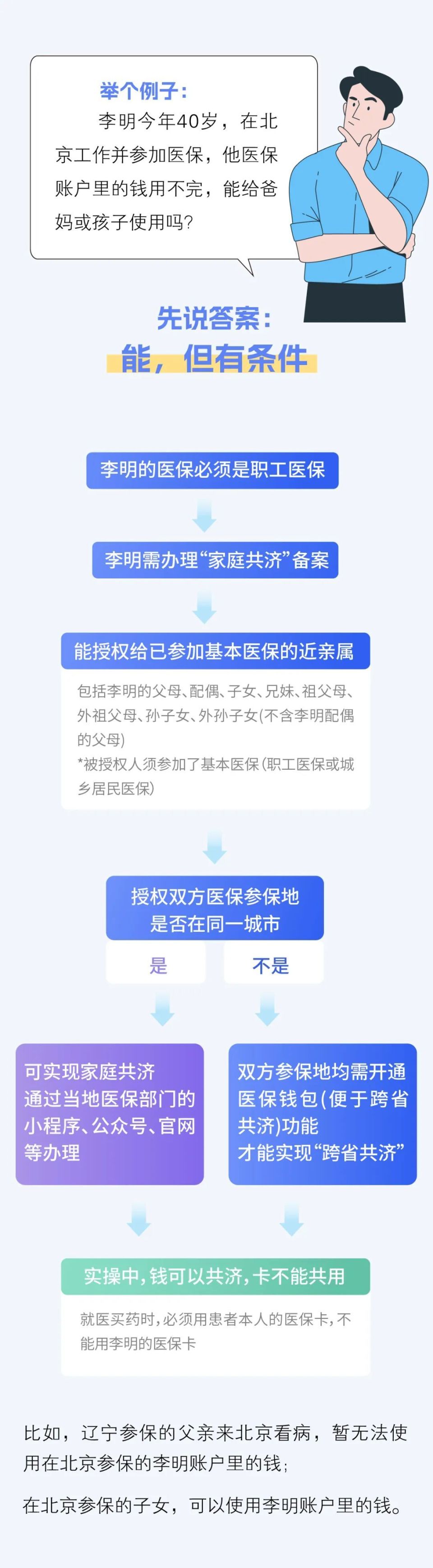 舟山最新医保卡怎么绑定家人共享方法分析(最方便真实的舟山医保卡怎么绑定家人共享重庆的方法)